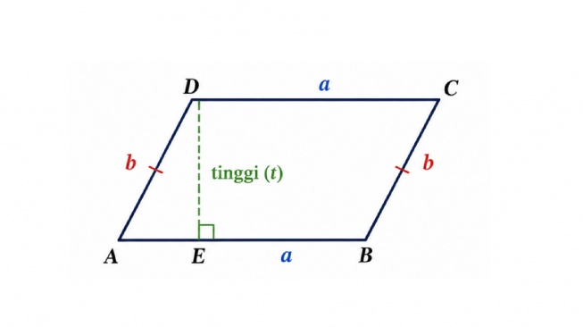 jajar genjang (AI)
