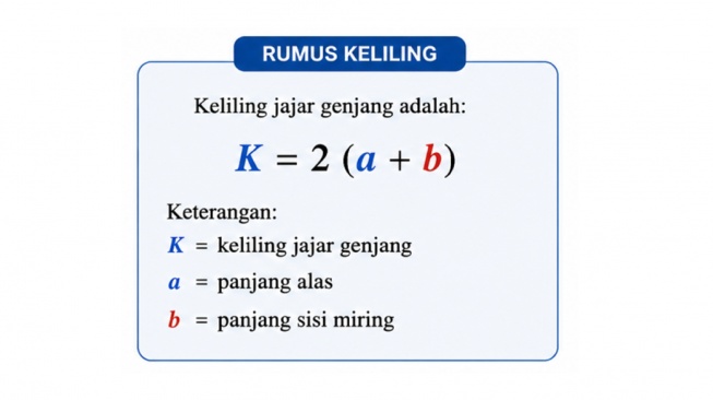rumus keliling jajar genjang (AI)
