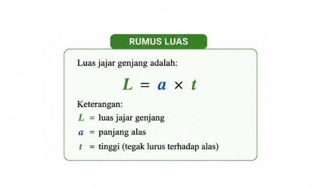 rumus luas jajar genjang (AI)