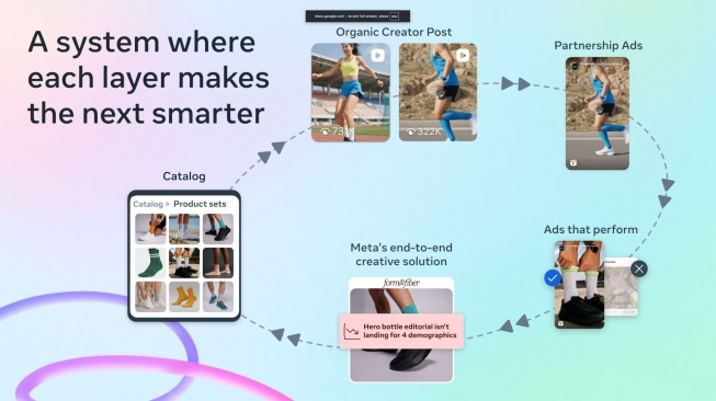 AI, Kreator, dan Livestream Jadi Senjata Baru Bisnis, Meta Bidik Pasar Asia Pasifik