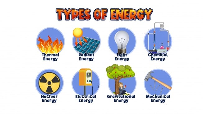 perubahan bentuk energi (magnific)