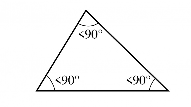 segitiga lancip (wikipedia)