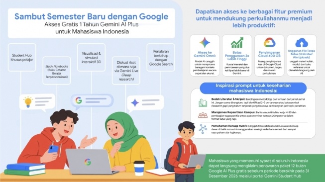 Gemini AI Plus. [Google]