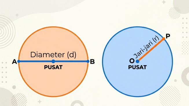 Perbedaan Diameter dan Jari-Jari Lingkaran, Lengkap Rumus dan Contoh Soal