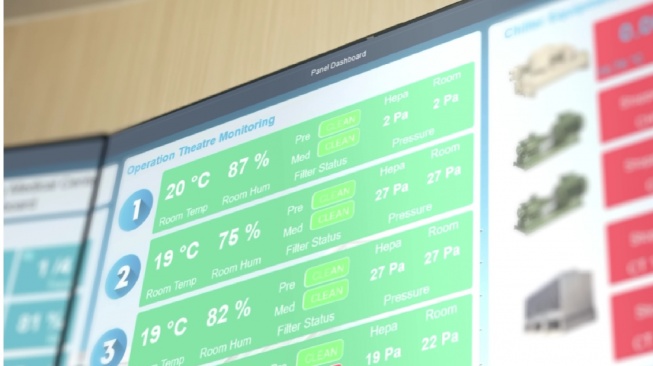 Dashboard monitoring real-time SMC RS Telogorejo(Youtube/Scneider Electric)