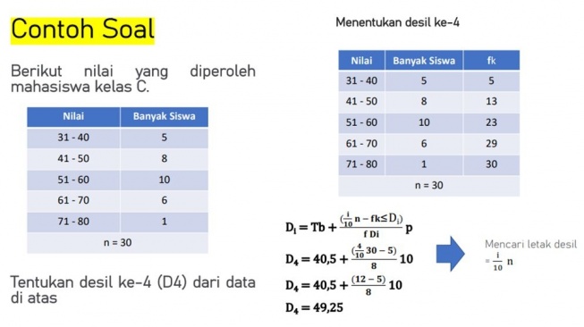 Apa itu desil dalam Statistika. (lmsspada.kemdiktisaintek.go.id)