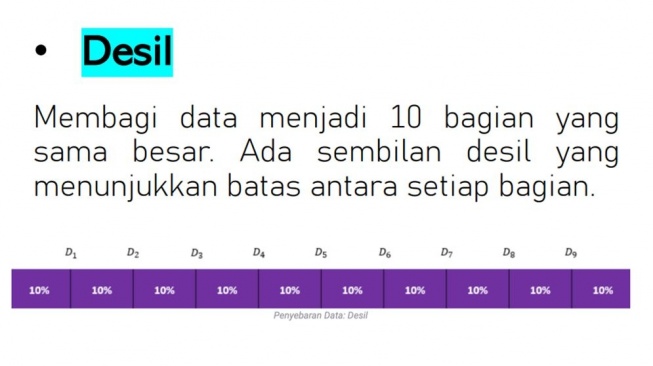 Apa itu desil dalam Statistika. (lmsspada.kemdiktisaintek.go.id)