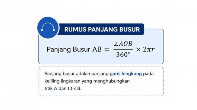 rumus panjang busur (AI)