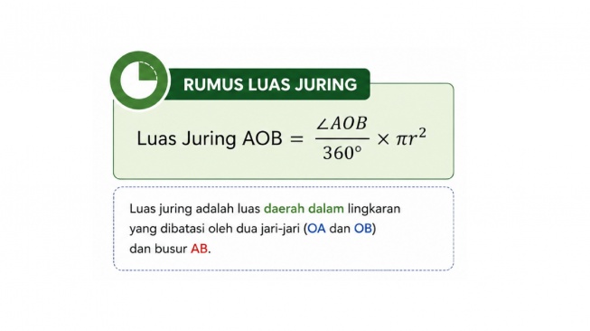 rumus luas juring (AI)