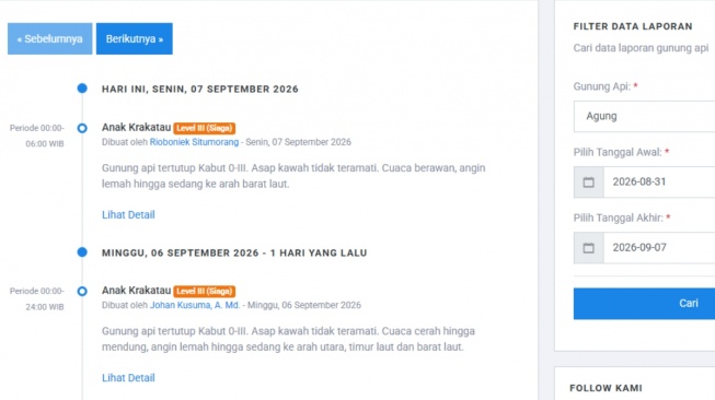 Status gunung api Anak Krakatau yang dipantau via MAGMA Indonesia. [bidikan layar]