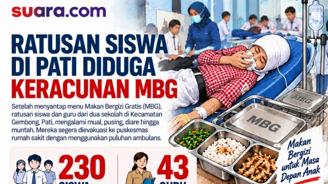 Buntut Ribuan Dapur Disegel: Ada Apa dengan Standar Higiene MBG?