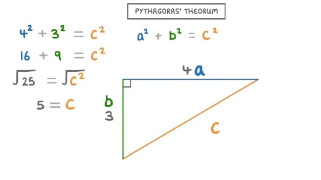 Rumus Teorema Pythagoras dan Contoh Soalnya, Lengkap dengan Cara Menghitung