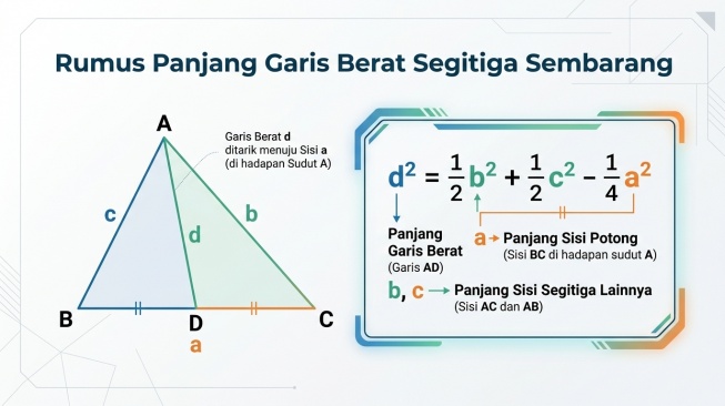 Garis berat dan garis tinggi pada bangun datar segitiga. (Suara.com/AI)