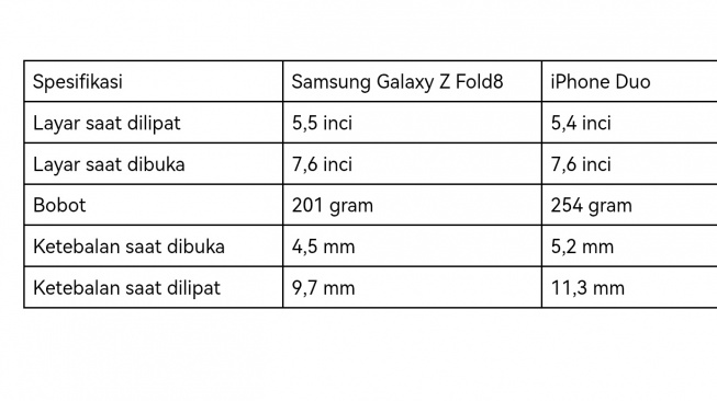 Tabel Samsung Galaxy Z Fold8 (Dok: Samsung)
