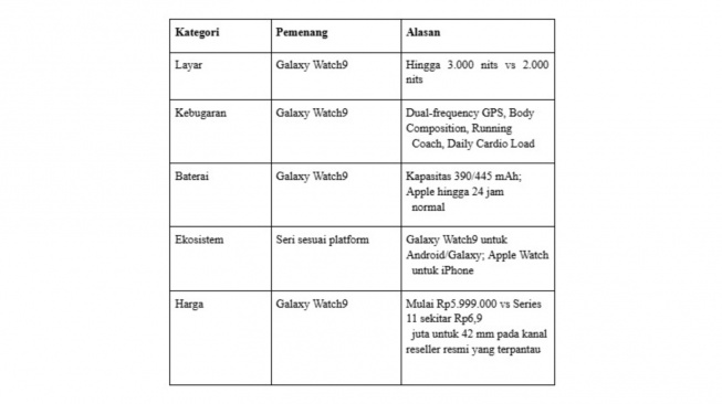 (Dok: Samsung)