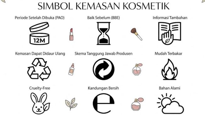 Ilustrasi Simbol dalam Kemasan Produk Kecantikan. (Gemini AI)
