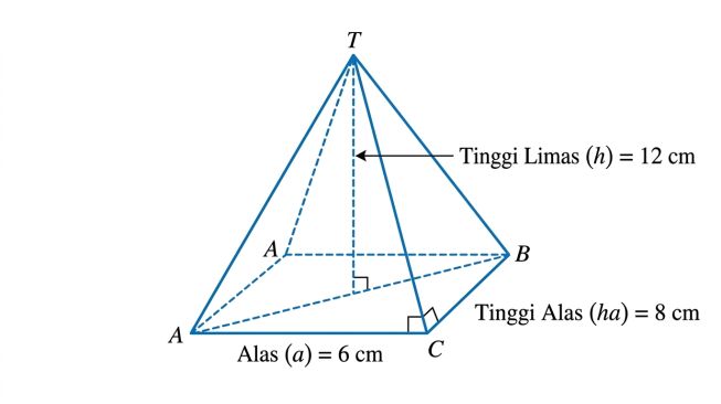 Contoh soal bangun ruang rumus volume dan luas limas segitiga. (AI)