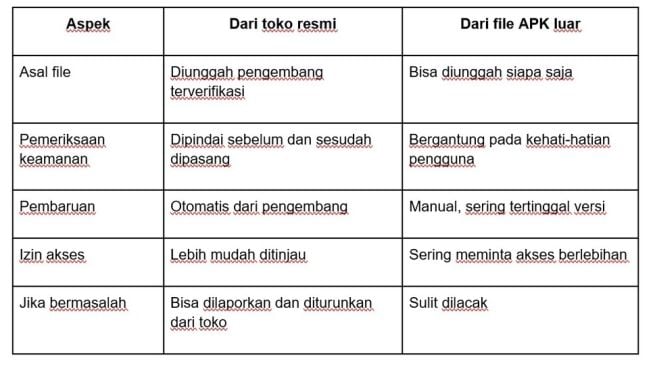 (Dok: Istimewa)