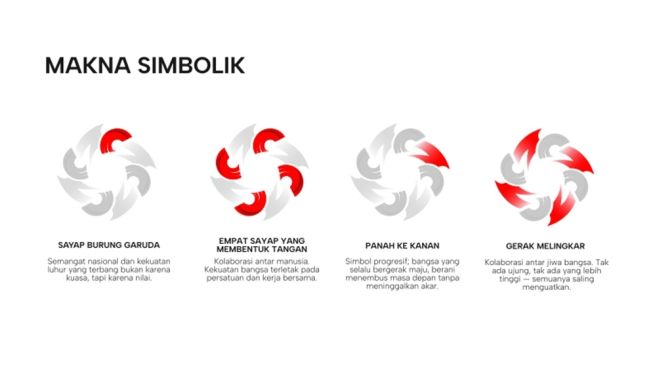 Logo Hari Sumpah Pemuda. (Kemenpora)