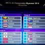 Hasil Undian Piala Asia U-19, Garuda Jaya Masuk Grup Maut