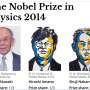 Tiga Ilmuwan Jepang Menangkan Nobel Fisika 2014