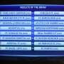 Hasil Drawing Babak 16 Besar Liga Champions