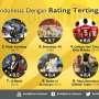 Inilah Film Indonesia dengan Rating Tertinggi di IMDB