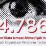 HUT 71 RI, Ahmadiyah Donorkan 4.786 Pasang Mata