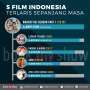 "Warkop DKI Reborn" Jadi Film Indonesia Terlaris Sepanjang Masa