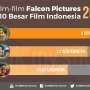 Falcon Pictures Rajai Box Office Film Indonesia 2016