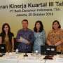 Bank Danamon Klaim Likuiditas Masih Cukup