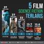Ini Dia Lima Film Fiksi Sains Terlaris Sepanjang Masa
