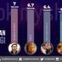 Ini Dia Lima Film Brad Pitt Terlaris