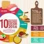 Sepuluh Makanan Paling Dicari Sepanjang 2016