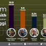 Ini Dia Lima Film Terlaris Will Smith