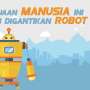 Astaga! Pekerjaan Manusia Ini Sudah Dikuasai Robot