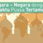6 Negara Ini Jalani Waktu Puasa Terlama!