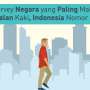 Mengejutkan, Masyarakat Indonesia Malas Jalan Kaki !