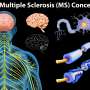 Studi Baru: Infeksi Demam Kelenjar selama Remaja Dapat Memicu Penyakit Multiple Sclerosis