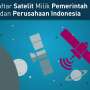 Satelit Telkom 1 Jadi Sampah Antariksa, Ini Satelit yang Tersisa