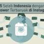 5 Seleb Indonesia Masuk 100 Besar Akun Instagram Terpopuler