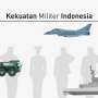 Dipertanyakan Kala Debat Capres, Benarkah Peringkat Kekuatan Militer Indonesia Turun?