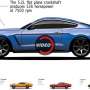 Ini Evolusi Mustang, Challenger dan Corvette