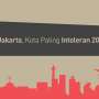 2017, Jakarta Berpredikat Kota Paling Intoleran!