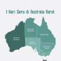 Cuma Butuh Sehari Buat Kunjungi 4 Spot 'Ajaib'  Australia Barat!