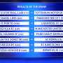 Madrid Hadapi PSG, Chelsea Bertemu Barcelona