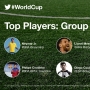 Di Medsos Ini, Neymar Jr., Paling Populer