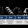 Revolusi Industri 4.0 Gantikan Peran Manusia ?