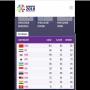 Perolehan Medali Asian Para Games 2018, Indonesia Tembus 33 Emas