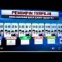 CEK FAKTA: Metro TV Tayangkan Quick Count Menangkan Prabowo, Benarkah?